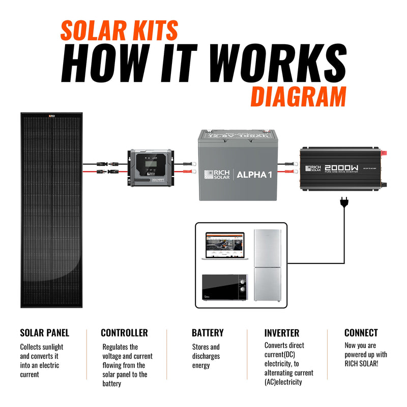 300W Slim Van Solar Kit