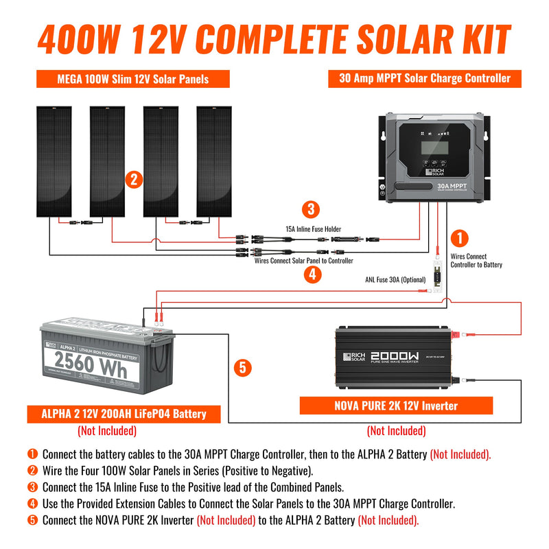 400W Slim Van Solar Kit
