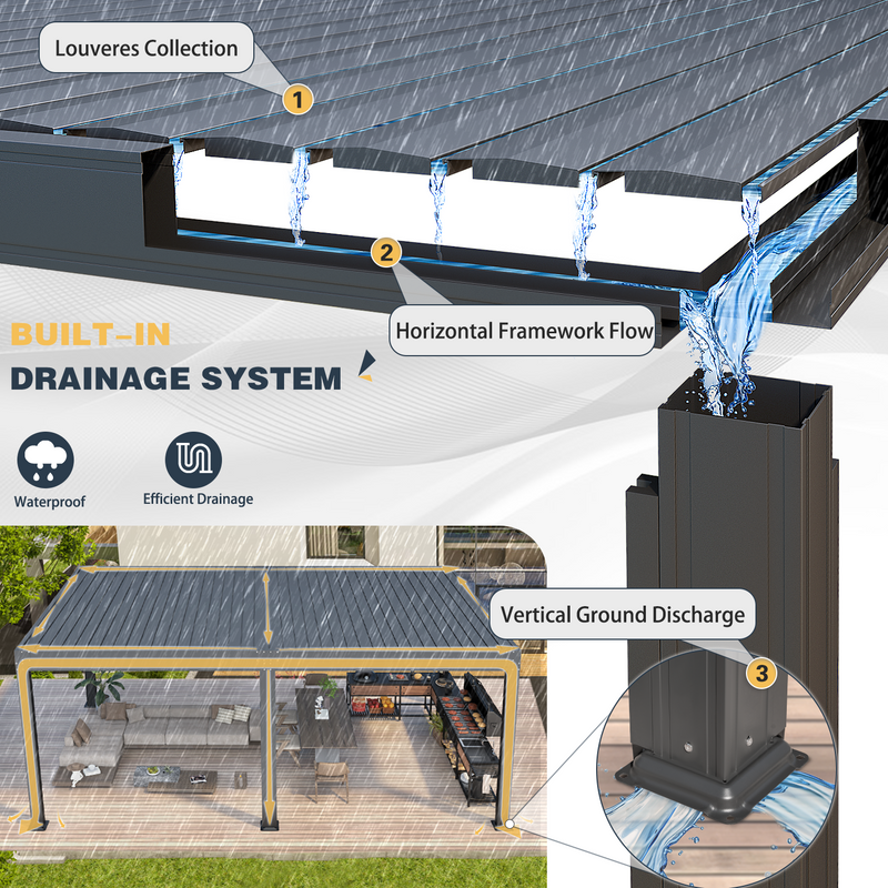 Erommy 12x20 Screen Pergola drainage system