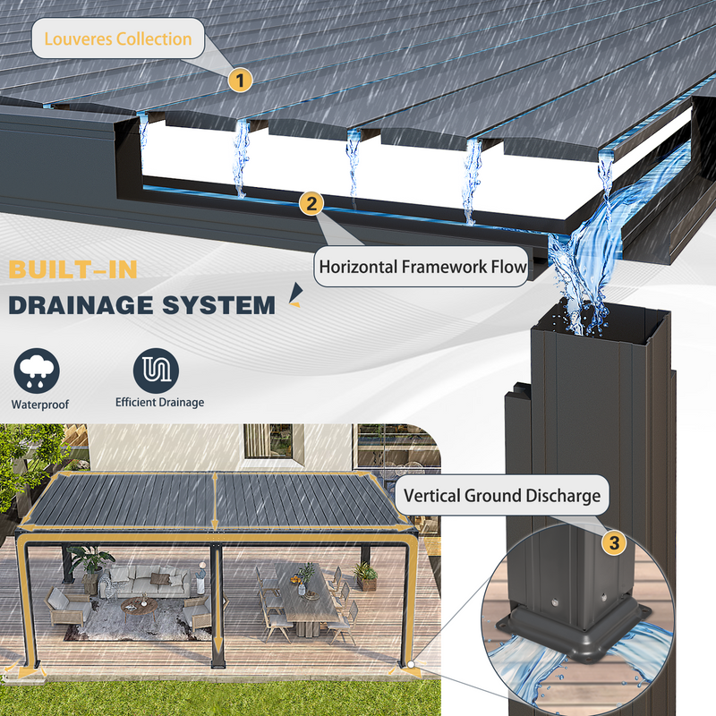 Erommy 10x20 Screen Pergola drainage system