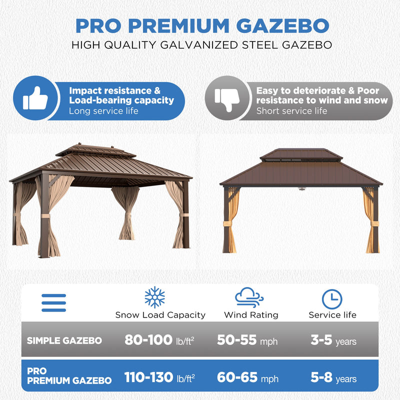 Erommy 12x22 Heavy Duty Gazebo roof detail