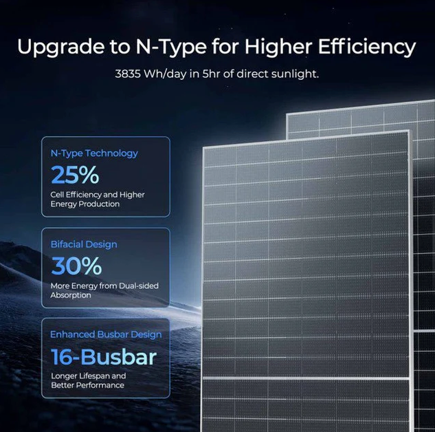 Renogy 590W N-Type Bifacial Monocrystalline Solar Panel