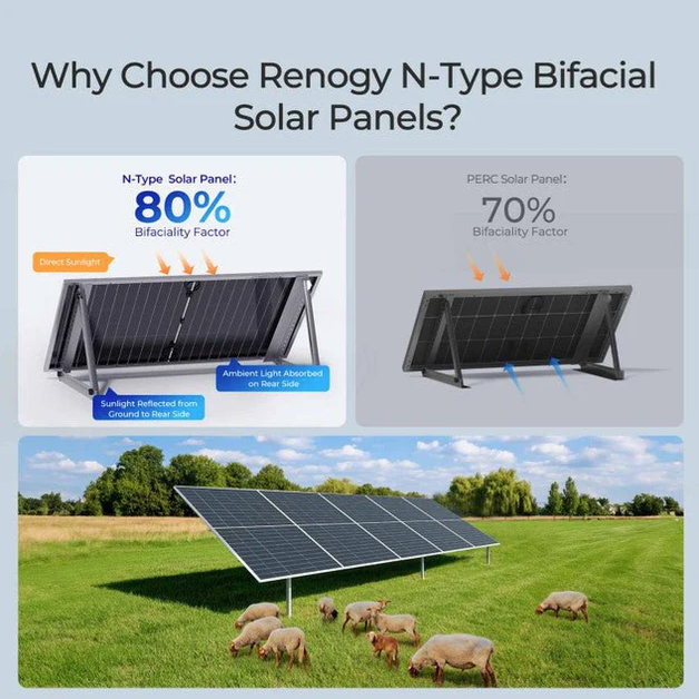 Renogy 590W N-Type Bifacial Monocrystalline Solar Panel