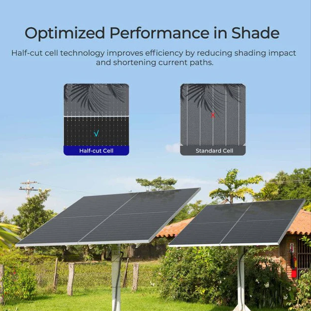 Renogy 590W N-Type Bifacial Monocrystalline Solar Panel