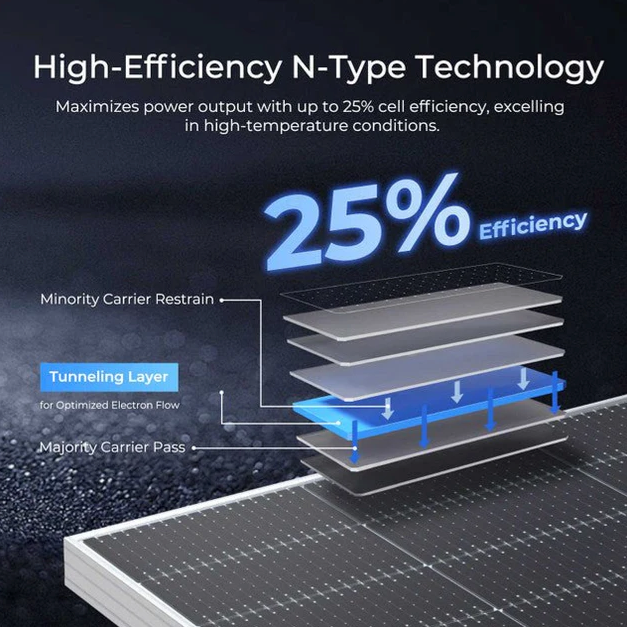 Renogy 590W N-Type Bifacial Monocrystalline Solar Panel