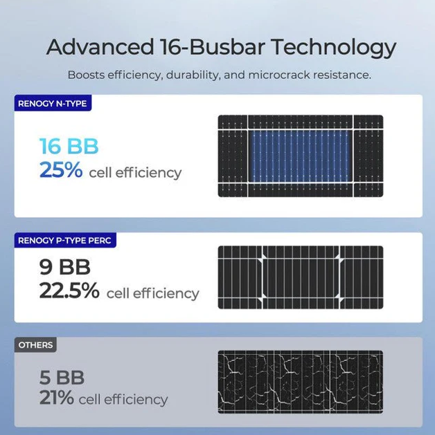 Renogy 590W N-Type Bifacial Monocrystalline Solar Panel